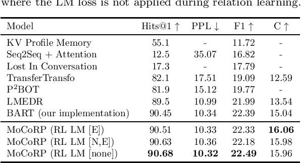 Figure 2 for MoCoRP: Modeling Consistent Relations between Persona and Response for Persona-based Dialogue