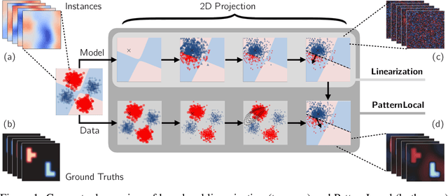 Figure 1 for Minimizing False-Positive Attributions in Explanations of Non-Linear Models