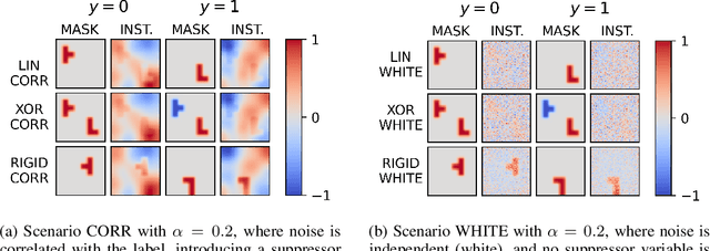 Figure 3 for Minimizing False-Positive Attributions in Explanations of Non-Linear Models