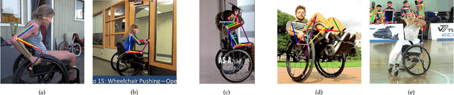 Figure 2 for WheelPose: Data Synthesis Techniques to Improve Pose Estimation Performance on Wheelchair Users