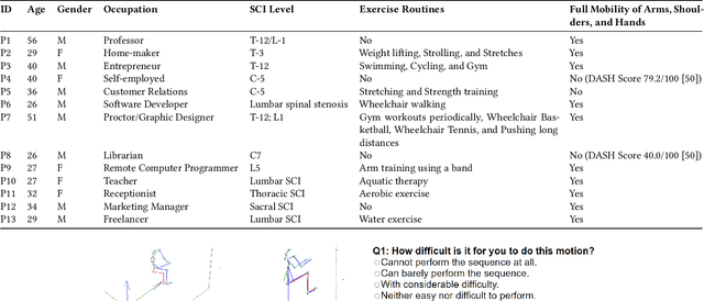 Figure 1 for WheelPose: Data Synthesis Techniques to Improve Pose Estimation Performance on Wheelchair Users
