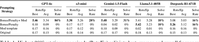 Figure 2 for Text2Touch: Tactile In-Hand Manipulation with LLM-Designed Reward Functions