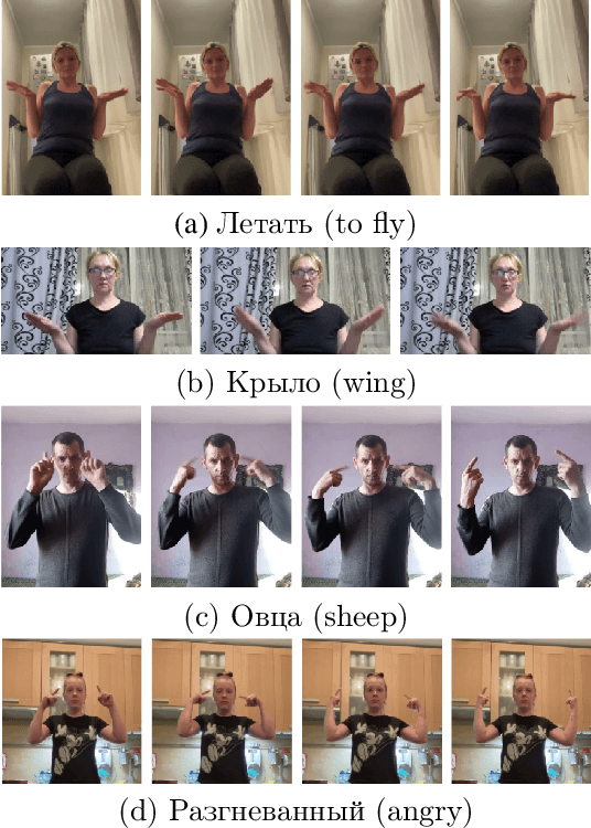 Figure 1 for Logos as a Well-Tempered Pre-train for Sign Language Recognition