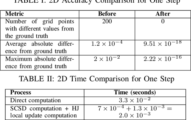 Figure 4 for Threshold Strategy for Leaking Corner-Free Hamilton-Jacobi Reachability with Decomposed Computations