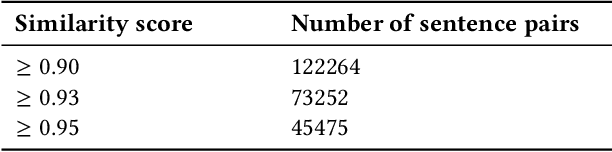 Figure 3 for Low-Resource NMT: A Case Study on the Written and Spoken Languages in Hong Kong