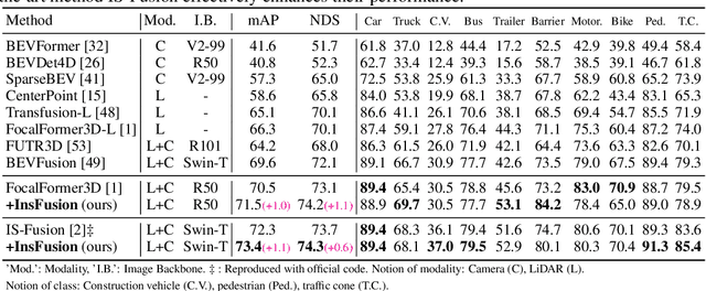 Figure 2 for InsFusion: Rethink Instance-level LiDAR-Camera Fusion for 3D Object Detection