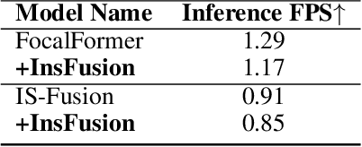 Figure 4 for InsFusion: Rethink Instance-level LiDAR-Camera Fusion for 3D Object Detection