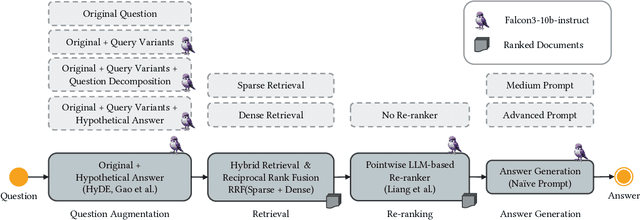 Figure 1 for RMIT-ADM+S at the SIGIR 2025 LiveRAG Challenge