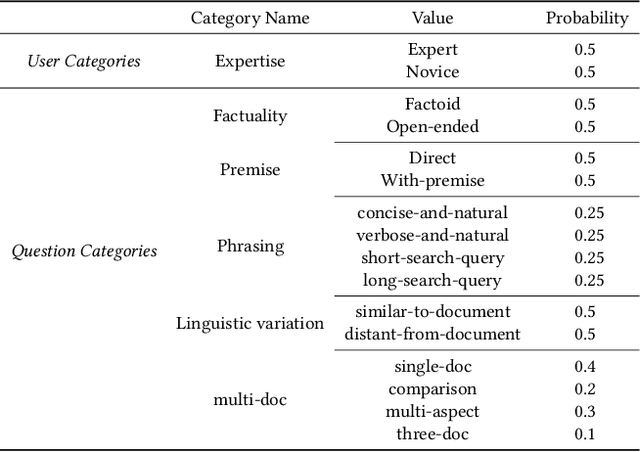 Figure 2 for RMIT-ADM+S at the SIGIR 2025 LiveRAG Challenge