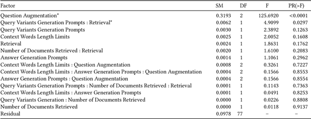 Figure 3 for RMIT-ADM+S at the SIGIR 2025 LiveRAG Challenge