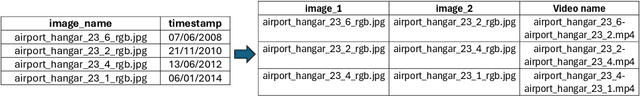 Figure 3 for GeoLLaVA: Efficient Fine-Tuned Vision-Language Models for Temporal Change Detection in Remote Sensing