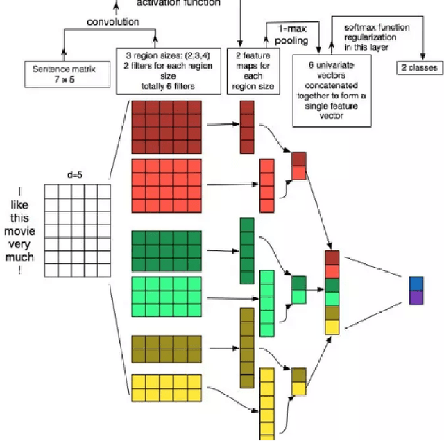 Figure 1 for Research Experiment on Multi-Model Comparison for Chinese Text Classification Tasks