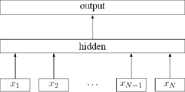 Figure 3 for Research Experiment on Multi-Model Comparison for Chinese Text Classification Tasks