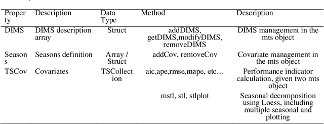 Figure 1 for mshw, a forecasting library to predict short-term electricity demand based on multiple seasonal Holt-Winters