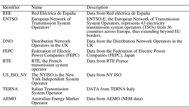 Figure 2 for mshw, a forecasting library to predict short-term electricity demand based on multiple seasonal Holt-Winters
