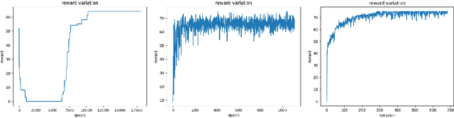 Figure 3 for Understanding the Usage of QUBO-based Hamiltonian Function in Combinatorial Optimization over Graphs: A Discussion Using Max Cut (MC) Problem
