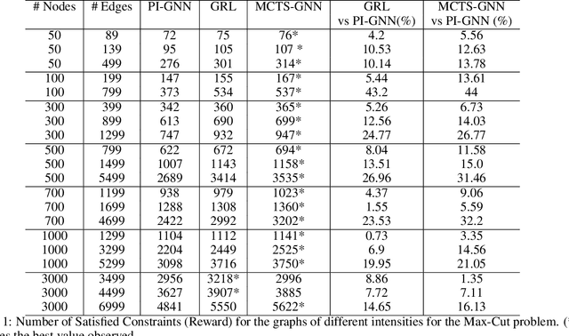 Figure 1 for Understanding the Usage of QUBO-based Hamiltonian Function in Combinatorial Optimization over Graphs: A Discussion Using Max Cut (MC) Problem