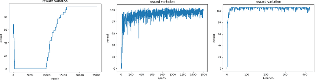 Figure 4 for Understanding the Usage of QUBO-based Hamiltonian Function in Combinatorial Optimization over Graphs: A Discussion Using Max Cut (MC) Problem