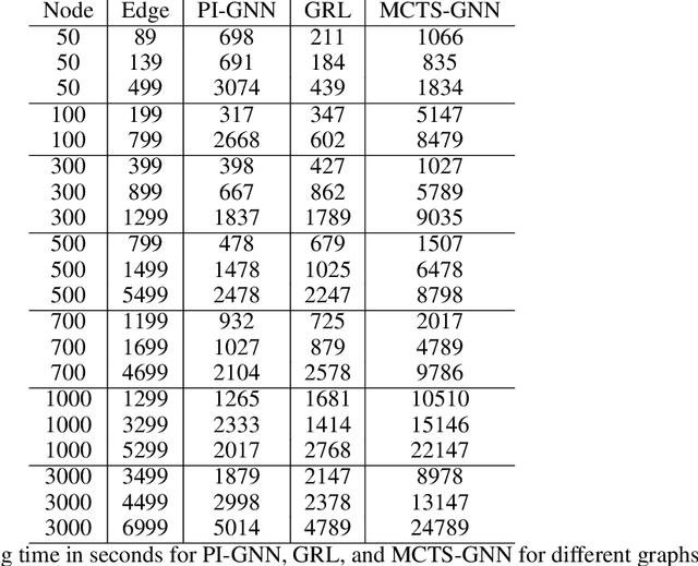 Figure 2 for Understanding the Usage of QUBO-based Hamiltonian Function in Combinatorial Optimization over Graphs: A Discussion Using Max Cut (MC) Problem