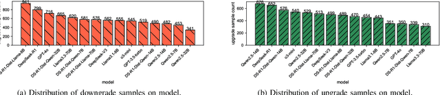 Figure 4 for A Systematic Study of Code Obfuscation Against LLM-based Vulnerability Detection