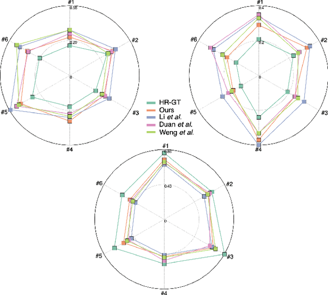 Figure 2 for Neuromorphic Imaging with Super-Resolution