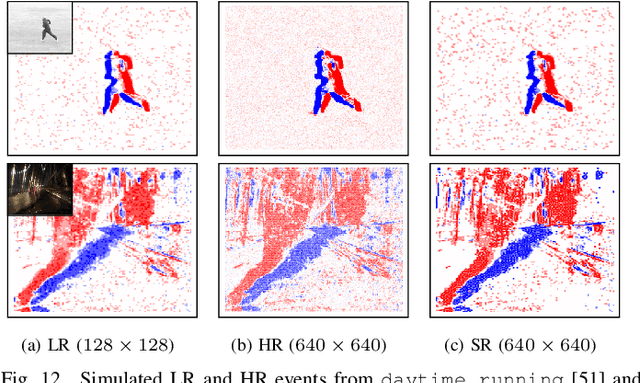 Figure 4 for Neuromorphic Imaging with Super-Resolution