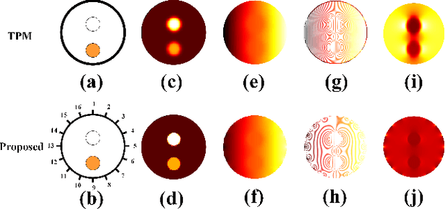 Figure 1 for CPFI-EIT: A CNN-PINN Framework for Full-Inverse Electrical Impedance Tomography on Non-Smooth Conductivity Distributions