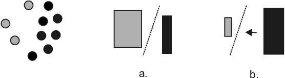 Figure 2 for How to Do Machine Learning with Small Data? -- A Review from an Industrial Perspective