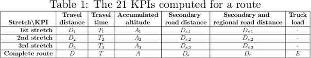 Figure 1 for Capturing waste collection planning expert knowledge in a fitness function through preference learning