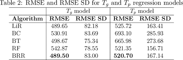 Figure 3 for Capturing waste collection planning expert knowledge in a fitness function through preference learning