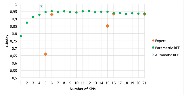 Figure 2 for Capturing waste collection planning expert knowledge in a fitness function through preference learning
