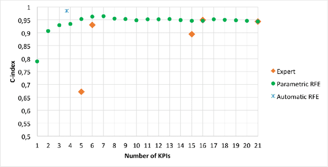Figure 4 for Capturing waste collection planning expert knowledge in a fitness function through preference learning