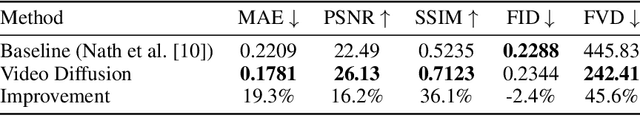 Figure 3 for Improving Tropical Cyclone Forecasting With Video Diffusion Models