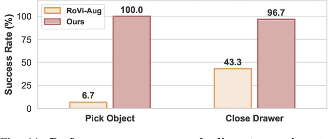 Figure 2 for Novel Demonstration Generation with Gaussian Splatting Enables Robust One-Shot Manipulation