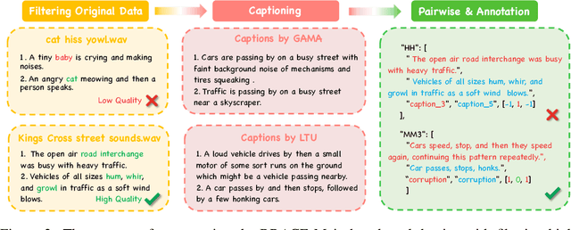 Figure 3 for BRACE: A Benchmark for Robust Audio Caption Quality Evaluation