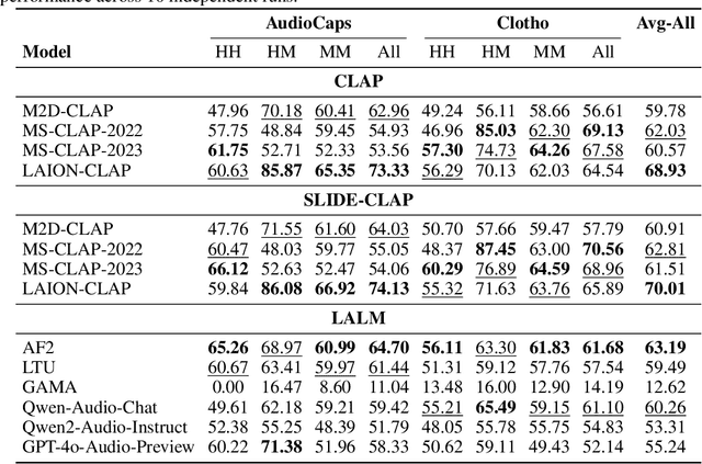 Figure 2 for BRACE: A Benchmark for Robust Audio Caption Quality Evaluation
