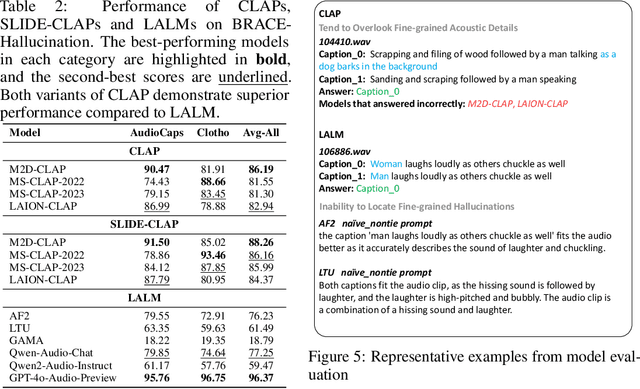 Figure 4 for BRACE: A Benchmark for Robust Audio Caption Quality Evaluation