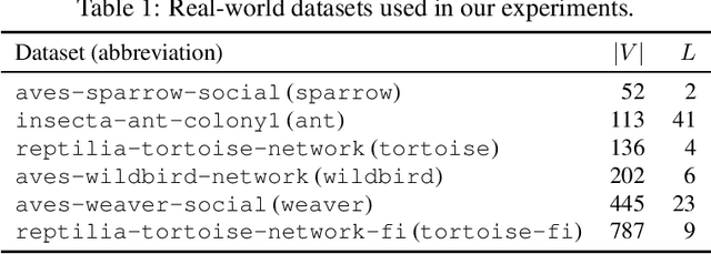 Figure 1 for Multilayer Correlation Clustering