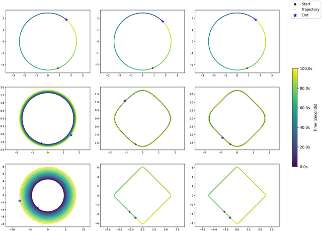 Figure 1 for Generative System Dynamics in Recurrent Neural Networks
