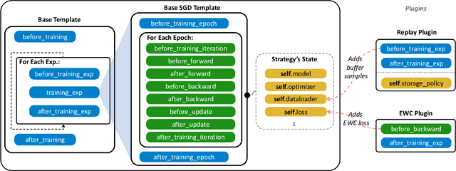 Figure 2 for Avalanche: A PyTorch Library for Deep Continual Learning