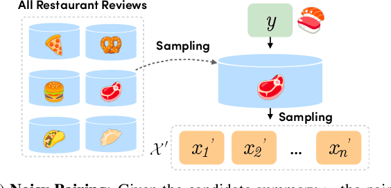 Figure 4 for Noisy Pairing and Partial Supervision for Opinion Summarization
