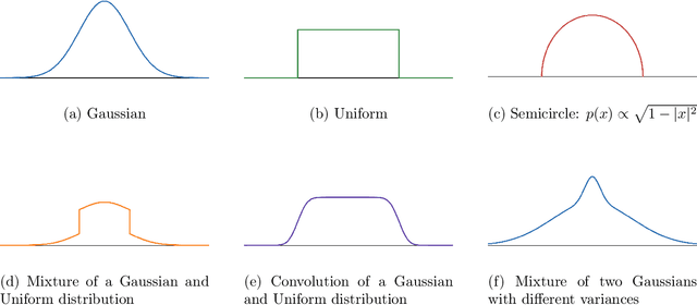 Figure 1 for Attainability of Two-Point Testing Rates for Finite-Sample Location Estimation