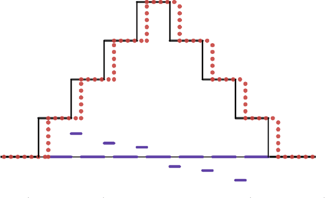 Figure 3 for Attainability of Two-Point Testing Rates for Finite-Sample Location Estimation