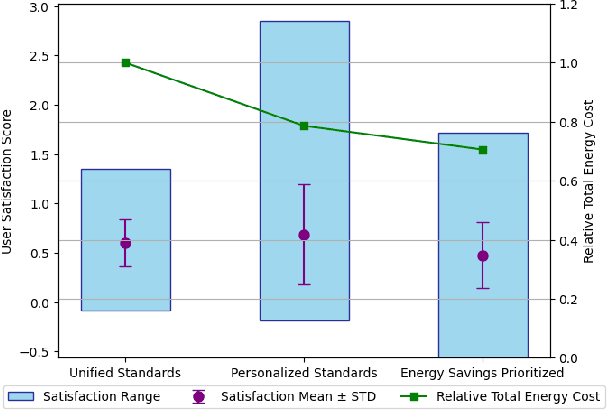 Figure 3 for RAG-based User Profiling for Precision Planning in Mixed-precision Over-the-Air Federated Learning