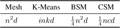 Figure 2 for Efficient Long-Context LLM Inference via KV Cache Clustering