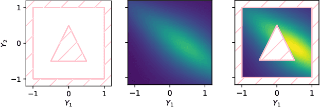 Figure 3 for A Probabilistic Neuro-symbolic Layer for Algebraic Constraint Satisfaction