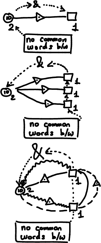 Figure 3 for Cross-Entropy Games for Language Models: From Implicit Knowledge to General Capability Measures