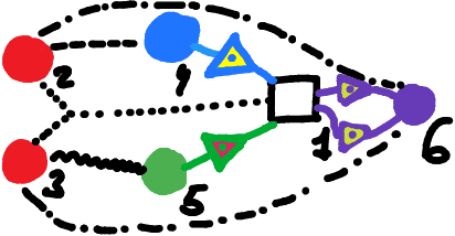 Figure 2 for Cross-Entropy Games for Language Models: From Implicit Knowledge to General Capability Measures