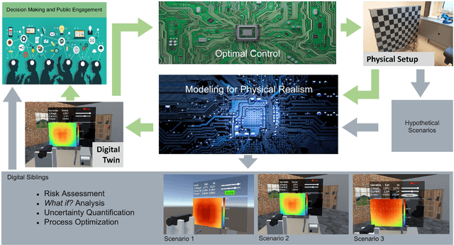 Figure 1 for Predictive Digital Twin for Condition Monitoring Using Thermal Imaging