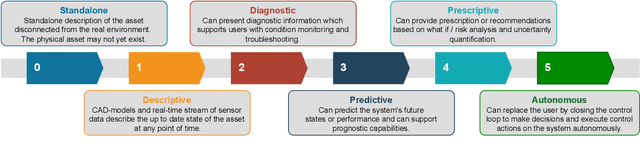 Figure 3 for Predictive Digital Twin for Condition Monitoring Using Thermal Imaging
